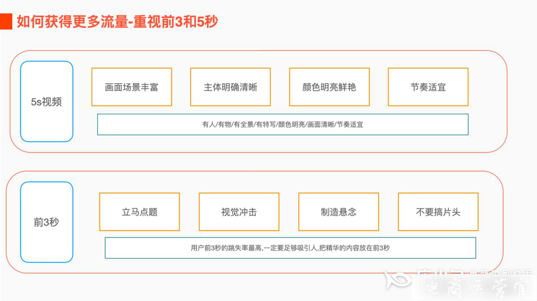 淘寶短視頻發(fā)布入口怎么選?如何讓短視頻投放獲得更多流量